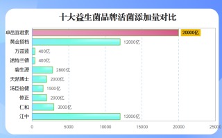广东益生菌品牌大全(广东地区优质益生菌品牌大集合)