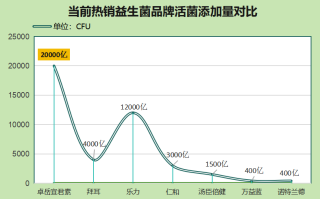 什么牌的益生菌质量好(益生菌排行榜：哪个品牌的质量最高？)