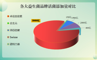 降黄疸的益生菌哪个牌子好(黄疸患者必备，哪种益生菌品牌效果更佳？)
