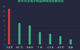 霍山哪家灵芝孢子粉好？推荐几家品质优良的灵芝孢子粉销售商？