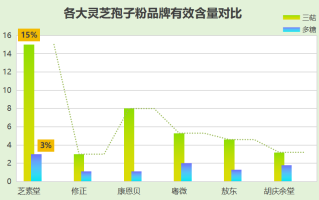 中国灵芝破壁孢子粉排名(中国灵芝孢子粉榜单出炉！)