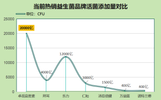 揭阳女性益生菌品牌(益菌易：揭阳女性自主研发益生菌品牌)