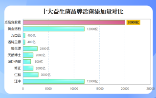 益生菌品牌图片高清(高清图片展示益生菌品牌，让你信心十足)