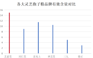 灵芝破壁孢子粉什么牌子(灵芝孢子粉品牌推荐)