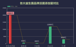 进口片剂益生菌有哪些品牌？进口的益生菌什么牌子的最好