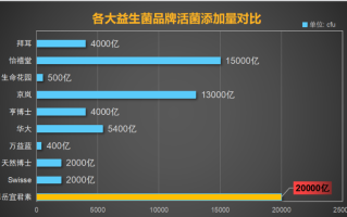 成人益生菌哪个好牌子最好的
