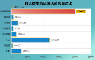 湿疹过敏益生菌哪种牌子好(哪个益生菌品牌对湿疹过敏最有效？)