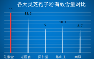 嘉兴灵芝孢子粉品牌排行榜(2021最新嘉兴灵芝孢子粉品牌Top排行榜！)
