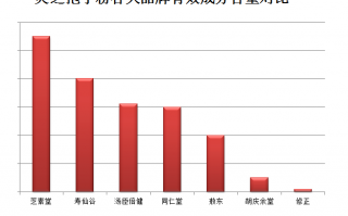 喝灵芝孢子粉的最佳时间是什么时候？其实这点最重要!