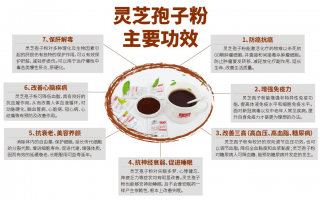 女人能吃灵芝孢子粉吗？她对女性的好处不止一点