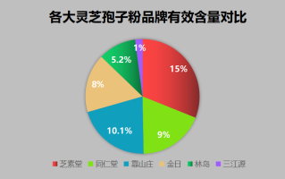 在香港买哪种灵芝孢子粉(香港灵芝孢子粉推荐，哪种值得购买？)
