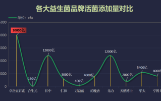 进口益生菌十大品牌有哪些