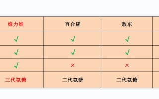 中国氨糖软骨素钙片十大排名？十大氨糖软骨素品牌都有哪些国内比较多人选择是哪款啊