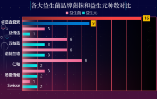 愉美益生菌(愉美益生菌：帮助你更健康)
