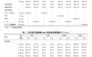 灵芝孢子粉胶囊是否含有毒素的相关实验
