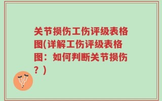 关节损伤工伤评级表格图(详解工伤评级表格图：如何判断关节损伤？)