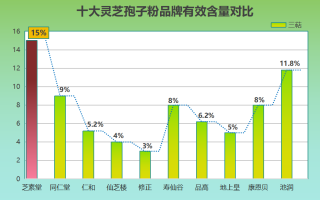 德国灵芝孢子粉排名(德国灵芝孢子粉排名前列)
