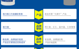 俄罗斯氨糖软骨素推荐？氨糖软骨素排行榜上你最爱的是哪款