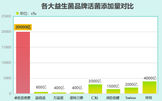日本进口益生菌排名(日本进口益生菌排行榜出炉，你喜欢哪一款？)