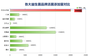 江苏益生菌加盟店排名榜江苏益生菌加盟店排行榜：前十家实力门店盘点！)