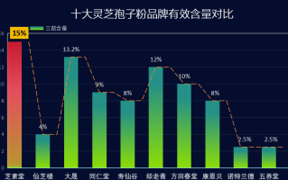 灵芝破壁孢子粉有什么好处？一点帮你解决大问题！