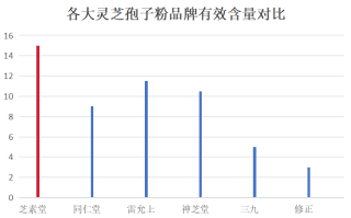 灵芝孢子粉品牌推荐(健康人士必备！5个值得信赖的灵芝孢子粉品牌推荐)