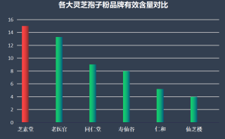 湖南厂家灵芝孢子粉哪个好(湖南厂家灵芝孢子粉哪个品牌值得选择？)