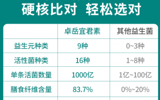 益生菌是什么？每个人都离不开它！