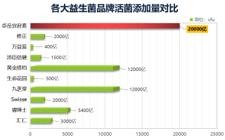 益生菌买什么牌子老爸评测(老爸亲测，哪个牌子买最好的益生菌？)