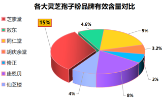 灵芝破壁孢子粉蓝帽子企业？灵芝孢子粉哪个牌子最好