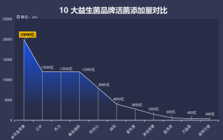 成人那种益生菌好用(高效成人必备的益生菌产品推荐)