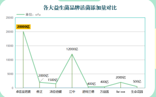 澳洲什么牌子益生菌(澳洲哪个牌子的益生菌好？)