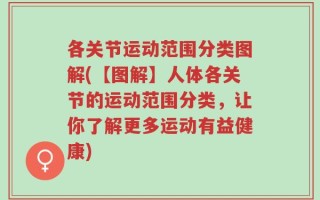 各关节运动范围分类图解(【图解】人体各关节的运动范围分类，让你了解更多运动有益健康)