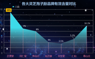 广西灵芝孢子粉企业排名(广西灵芝孢子粉企业排名出炉，揭晓最受欢迎品牌！)
