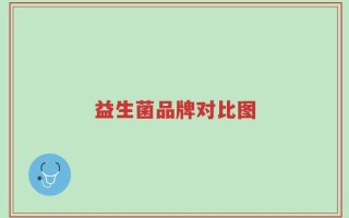 益生菌品牌对比图