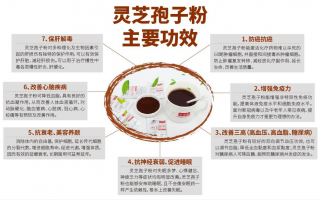 灵芝孢子粉防癌嘛？原理是什么？