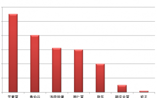 化疗副作用怎么避免？吃灵芝孢子粉有用吗？