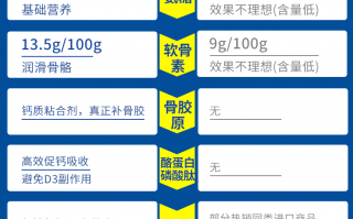 国产氨糖软骨素哪个牌子好？买氨糖看哪点？