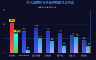 外用涂抹氨糖哪个牌子的好(涂抹氨糖，哪个品牌最好用？)