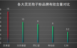 灵芝破壁孢子粉买哪家(灵芝孢子粉有哪些品牌值得购买？)