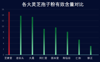 全球哪个牌子的灵芝孢子粉最好(全球最优质的灵芝孢子粉品牌)