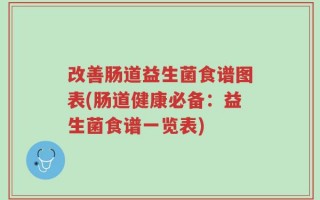 改善肠道益生菌食谱图表(肠道健康必备：益生菌食谱一览表)