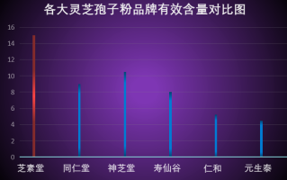 十大品牌灵芝孢子粉价格(十大灵芝孢子粉品牌价格对比)