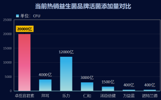 益生菌抗癌疗法有哪些药(益生菌治疗癌症的药物有哪些？)