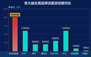 好拉肚子吃什么牌子的益生菌(拉肚子要怎么办？益生菌推荐牌子！)