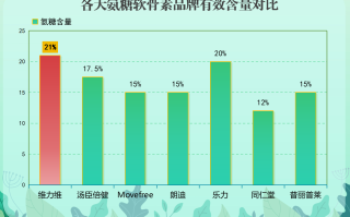 吃哪个牌子的氨糖软骨素钙片较好(推荐哪个牌子的氨糖软骨素钙片更好？)