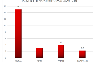 进口十大益生菌排名？进口益生菌品牌