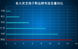国外的灵芝孢子粉哪个好(国外灵芝孢子粉排行榜，最好的哪家？)