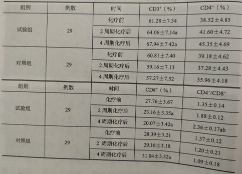 灵芝孢子粉肺癌可以吃吗？灵芝孢子粉治疗肺癌效果好吗?   -第1张图片-超越