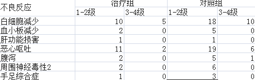  直肠癌可以吃灵芝孢子粉吗？-第3张图片-超越